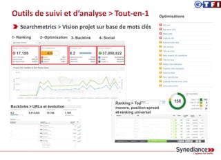 Outils de suivi et d’analyse > Tout-en-1
Searchmetrics > Vision marché
› Visibilité SEO sur un pool de 6M de mots clés.
› Permet d’ avoir une vue d’ensemble de votre positionnement notamment face
la concurrence
 