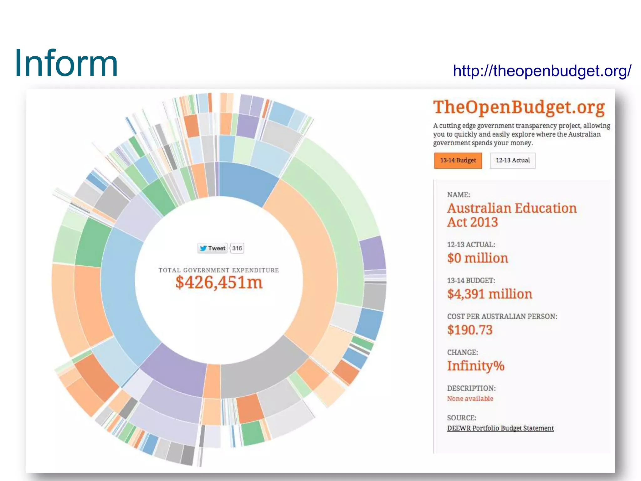 Inform http://theopenbudget.org/
 