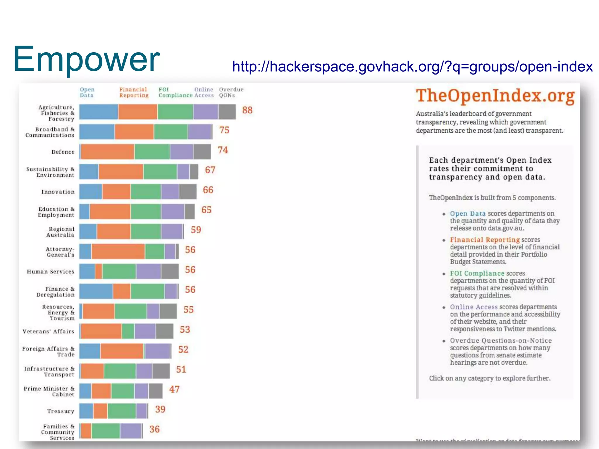 Empower http://hackerspace.govhack.org/?q=groups/open-index
 