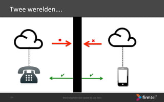 Twee	
 werelden….	
 
Work	
 Anywhere	
 CEO	
 Update	
 11	
 juni	
 2013	
 -­‐20-­‐	
 
✔	
 ✔	
 
✖	
 ✖	
 
 
