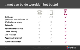 …met	
 van	
 beide	
 werelden	
 het	
 beste!	
 
Blokkeren	
 	
 
(premium,	
 internaSonaal	
 etc.)	
 
✔✖	
  ✔✖	
 
Work	
 Anywhere	
 CEO	
 Update	
 11	
 juni	
 2013	
 -­‐22-­‐	
 
Data	
 only	
  ✖	
  ✔	
 
Wachtrijen,	
 groepen	
  ✔	
  ✖	
 
Bereikbaarheid	
 status	
  ✔	
  ✖	
 
Overal	
 dekking	
  ✖	
  ✔	
 
Slim	
 routeren	
  ✔	
  ✖	
 
Nummerﬂexibiliteit	
  ✔	
  ✖	
 
Apps	
 (mul6-­‐channel)	
  ✖	
  ✔	
 
✔	
 
	
 
✔	
 
✔	
 
✔	
 
✔	
 
✔	
 
✔	
 
✔	
 
 
