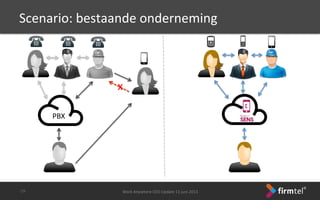Work	
 Anywhere	
 CEO	
 Update	
 11	
 juni	
 2013	
 -­‐29-­‐	
 
Scenario:	
 bestaande	
 onderneming	
 
PBX	
 
x	
 
 