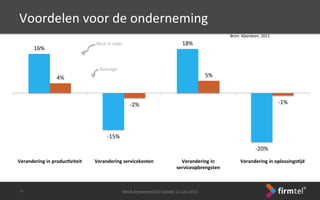16%	
 
-­‐15%	
 
18%	
 
-­‐20%	
 
4%	
 
-­‐2%	
 
5%	
 
-­‐1%	
 
Verandering	
 in	
 produc6viteit	
  Verandering	
 servicekosten	
  Verandering	
 in	
 
serviceopbrengsten	
 
Verandering	
 in	
 oplossings6jd	
 
Bron:	
 Aberdeen,	
 2011	
 
Voordelen	
 voor	
 de	
 onderneming	
 
-­‐6-­‐	
 
Best	
 in	
 class	
 
Average	
 
Work	
 Anywhere	
 CEO	
 Update	
 11	
 juni	
 2013	
 
 