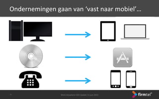 Ondernemingen	
 gaan	
 van	
 ‘vast	
 naar	
 mobiel’…	
 
Work	
 Anywhere	
 CEO	
 Update	
 11	
 juni	
 2013	
 -­‐9-­‐	
 
 