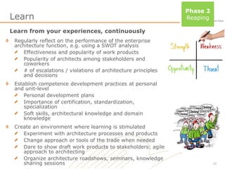 Learn
Regularly reflect on the performance of the enterprise
architecture function, e.g. using a SWOT analysis
Effectiveness and popularity of work products
Popularity of architects among stakeholders and
coworkers
# of escalations / violations of architecture principles
and decisions
Establish competence development practices at personal
and unit-level
Personal development plans
Importance of certification, standardization,
specialization
Soft skills, architectural knowledge and domain
knowledge
Create an environment where learning is stimulated
Experiment with architecture processes and products
Change approach or tools of the trade when needed
Dare to show draft work products to stakeholders: agile
approach to architecting
Organize architecture roadshows, seminars, knowledge
sharing sessions 22
Learn from your experiences, continuously
Phase 2
Reaping
 
