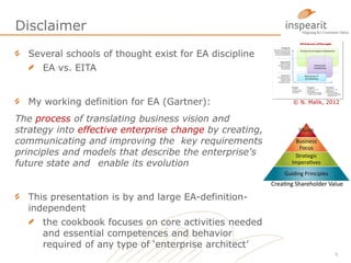 Disclaimer
Several schools of thought exist for EA discipline
EA vs. EITA
My working definition for EA (Gartner):
The process of translating business vision and
strategy into effective enterprise change by creating,
communicating and improving the key requirements,
principles and models that describe the enterprise's
future state and enable its evolution
This presentation is by and large EA-definition-
independent
the cookbook focuses on core activities needed
and essential competences and behavior
required of any type of ‘enterprise architect’
5
© N. Malik, 2012
 