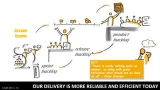 © SAP 2013 | 10 OUR DELIVERY IS MORE RELIABLE AND EFFICIENT TODAY
Chief Product
team
release
backlog
sprint
backlog
produc...