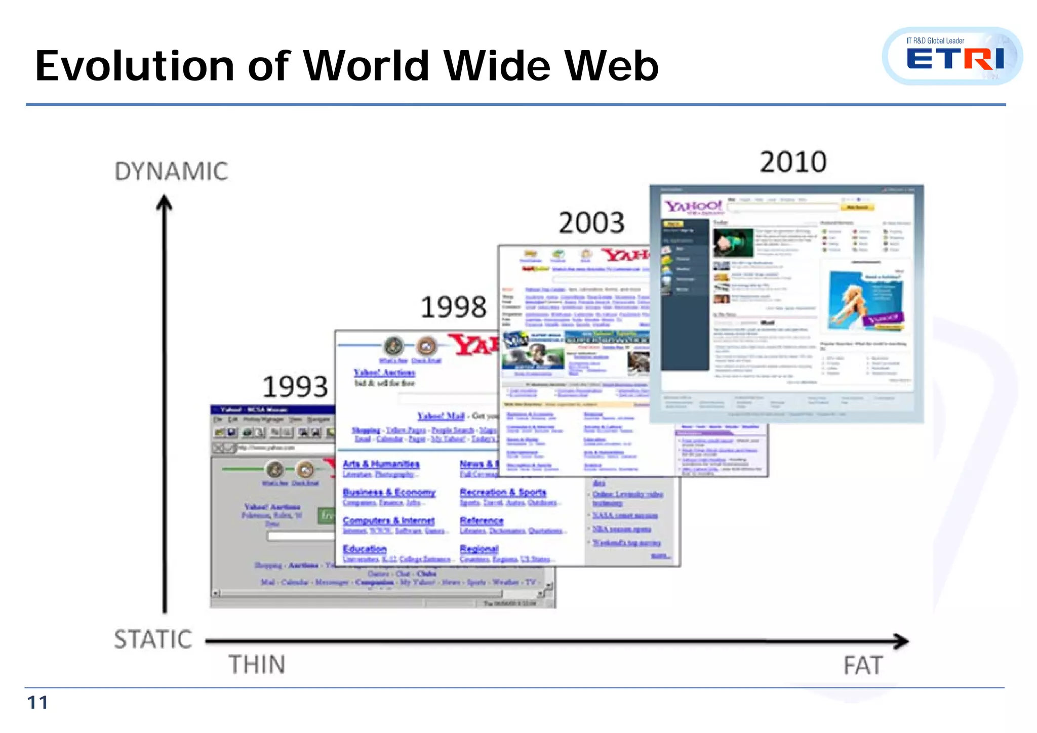 11
Evolution of World Wide Web
 