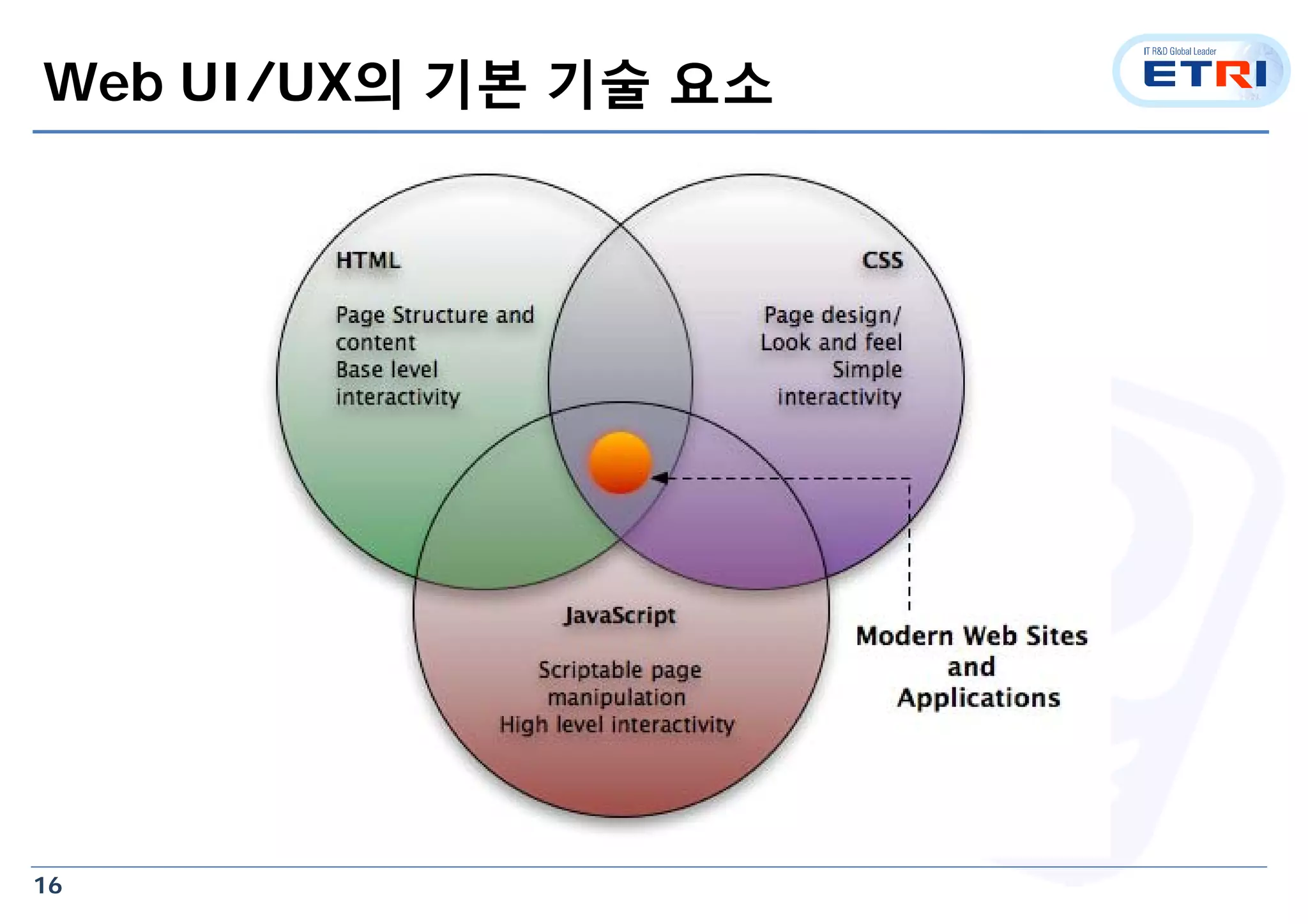 16
Web UI/UX의 기본 기술 요소
 