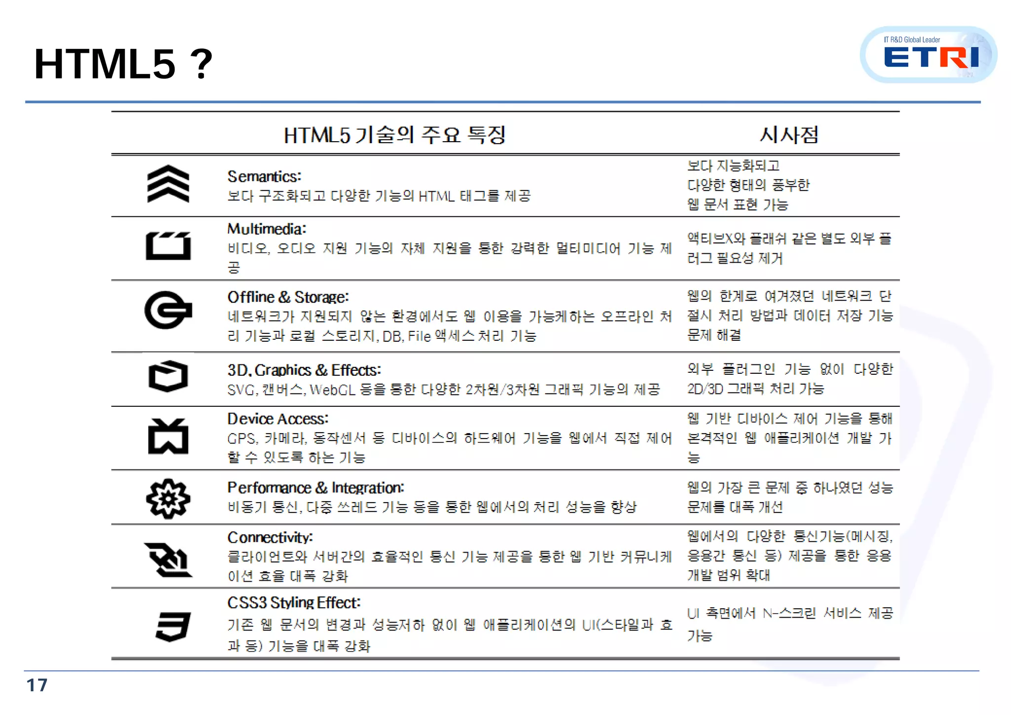 17
HTML5 ?
 