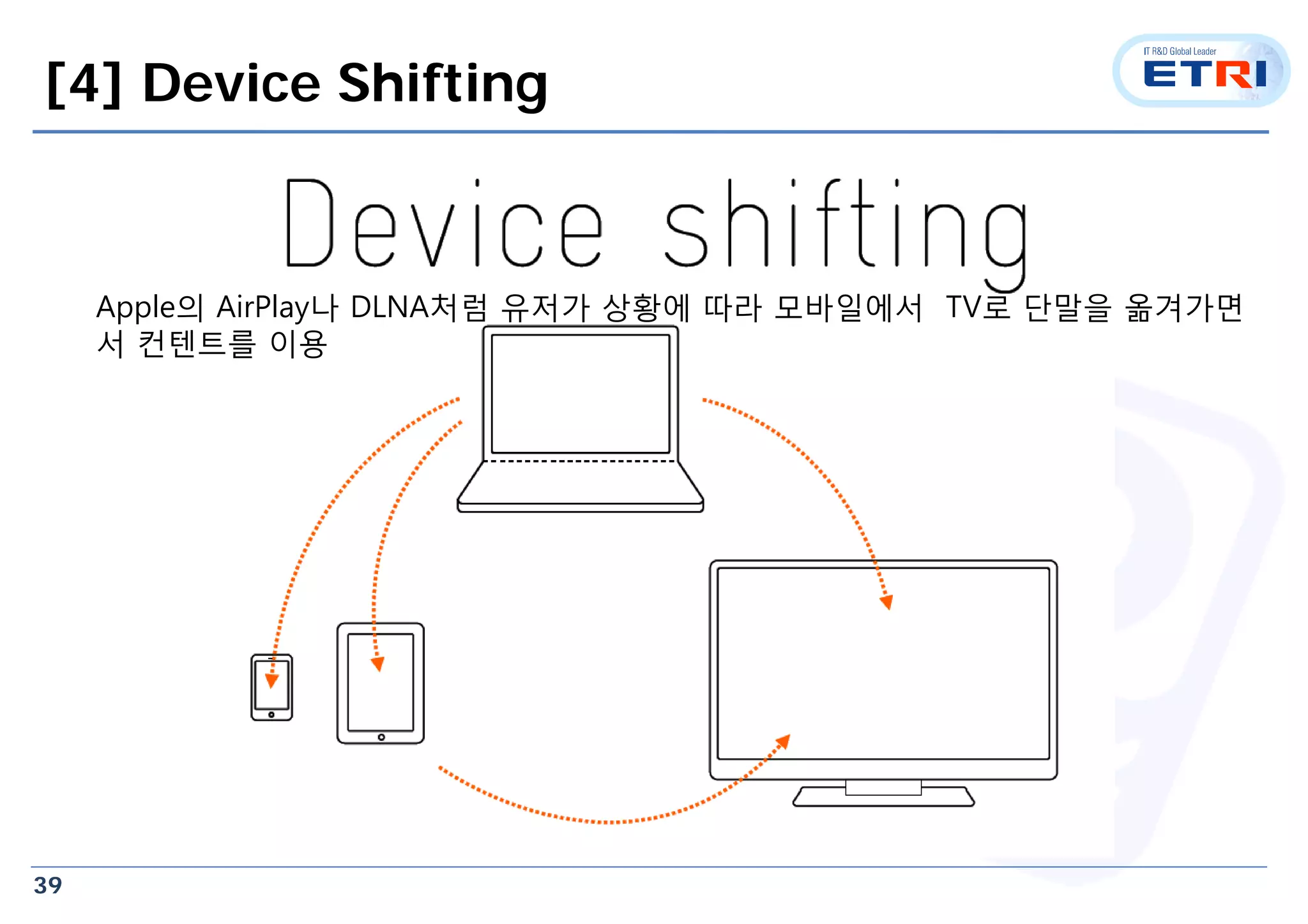 39
[4] Device Shifting
Apple의 AirPlay나 DLNA처럼 유저가 상황에 따라 모바일에서 TV로 단말을 옮겨가면
서 컨텐트를 이용
 