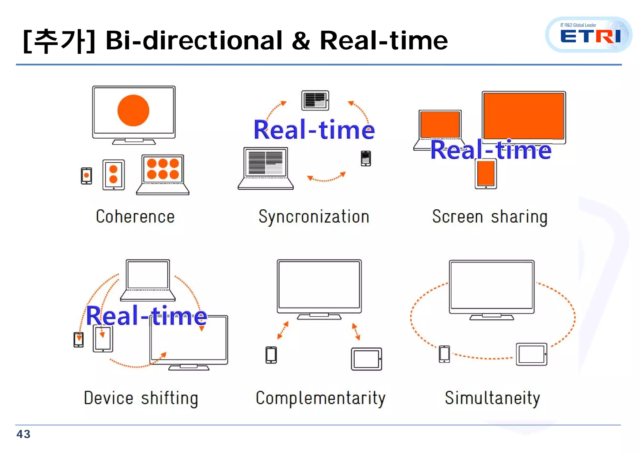 43
[추가] Bi-directional & Real-time
 