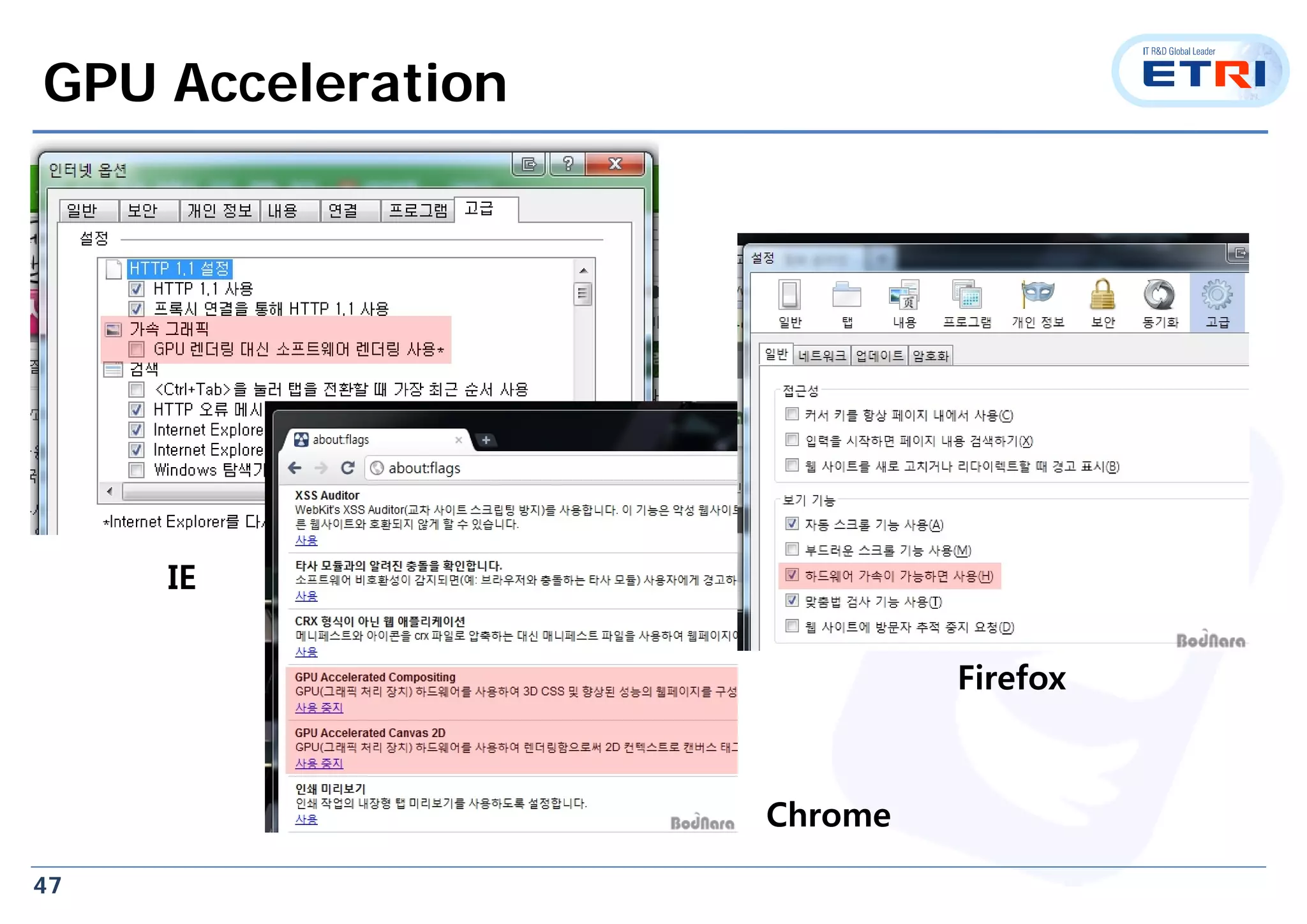 47
GPU Acceleration
IE
Chrome
Firefox
 