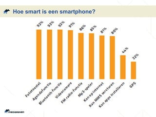 Hoe smart is een smartphone?
 