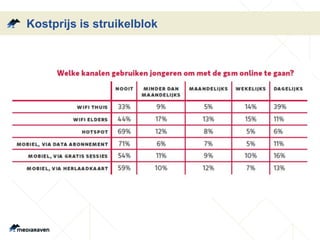 Kostprijs is struikelblok
 