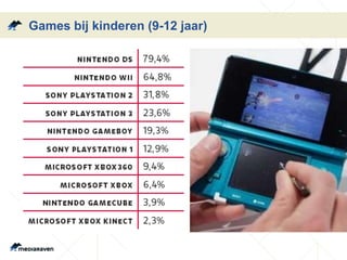 Games bij kinderen (9-12 jaar)
 