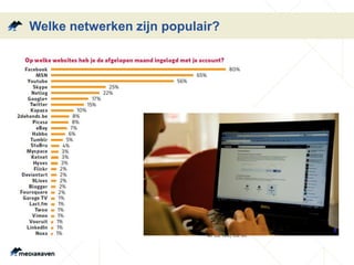 Welke netwerken zijn populair?
 