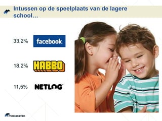 Intussen op de speelplaats van de lagere
school…
• 33,2%
• 18,2%
• 11,5%
 