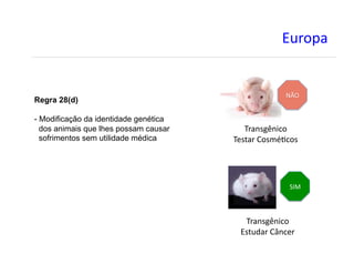 C0E27+#
Regra 28(d)
- Modificação da identidade genética
dos animais que lhes possam causar
sofrimentos sem utilidade médica
dE+&:Re&)*2#
dE+&:Re&)*2#
d%:@+E#L2:(ac*2:#
C:@0.+E#Lf&*%E#
X"N#
`gF##
 