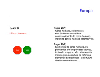 C0E27+#
Regra 29
- Corpo Humano
Regra 29(1)
- Corpo humano, e elementos
envolvidos no formação e
desenvolvimento do corpo humano,
incluindo genes, não são patenteáveis.
Regra 29(2)
- Elementos do corpo humano, ou
produzidos em um processo técnico,
incluindo um gene, são patenteáveis,
mesmo que a estrutura do referidos
elementos são idênticas - a estrutura
do elementos naturais.
`F# X"N#
 