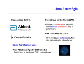 D(+#C:@E+@aR)+#
Prometheus contra Mayo (2011)
- Uso de um novo lei da natureza
com técnicas conhecidos não é
patenteável
AMP contra Myriad (2013)
- DNA moléculas sintéticas (cDNA)
são patenteáveis, não naturais
Diagnósticos de DNA
Patentes/Produtos
Novos Tecnologias e Usos
Vysis ALK Break Apart FISH Probe Kit
- 9 patentes na técnica da FISH – com câncer
 