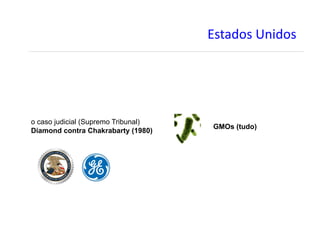 C:@+.2:#D&).2:#
o caso judicial (Supremo Tribunal)
Diamond contra Chakrabarty (1980)
GMOs (tudo)
 