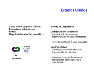 C:@+.2:#D&).2:#
o caso judicial (Supremo Tribunal)
Prometheus Laboratories
contra
Mayo Collaborative Services (2011)
Método de Diagnóstico
Otimização um Tratamento
- administração de um droga
- determinação do nível de metabolito
(nível de metabolito é novo marcador)
Não Patenteável
- Correlação, marcador/efeito/uso,
é um nova lei da natureza
- Uso de um novo lei da natureza
com técnicas conhecidos não é
patenteável
R"/'%,1%,:"
 