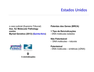 C:@+.2:#D&).2:#
o caso judicial (Supremo Tribunal)
Ass. for Molecular Pathology
contra
Myriad Genetics (2013) (Quinta-feira)
Patentes dos Genes (BRCA)
1 Tipo de Reivindicações
- DNA moléculas isolados
Não Patenteável
-  DNA moléculas – naturais
Patenteável
- DNA moléculas – sintéticas (cDNA)
O".,$=$1+$3'(a,:"
 