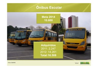 Ônibus Escolar
Meta 2014
10.600
Adquiridos
2011: 2.247
2012: 14.261
Total:16.508
Fonte: SEB/MEC
 