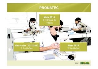 Meta 2014:
8 milhões de
vagas
Matrículas 2011/2012
2,5 milhões
Meta 2013
2,3 milhões
PRONATEC
 
