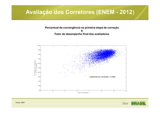 Avaliação dos Corretores (ENEM - 2012)
Percentual de convergência na primeira etapa de correção
X
Fator de desempenho final dos avaliadores
Fonte: INEP
 