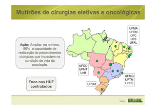 Ação: Ampliar, no mínimo,
50% a capacidade de
realização de procedimentos
cirúrgicos que impactem na
condição de vida da
população.
Mutirões de cirurgias eletivas e oncológicas
Foco nos HUF
contratados
UFMA
UFRN
UFC
UFS
UFAL
UFMG
UFTM
UFES
UFGD
UFMT
UnB
UFSM
 