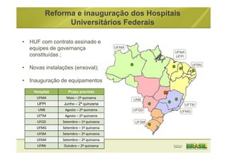 • HUF com contrato assinado e
equipes de governança
constituídas ;
• Novas instalações (enxoval);
• Inauguração de equipamentos
Hospital Prazo previsto
UFMA Maio – 2ª quinzena
UFPI Junho – 2ª quinzena
UNB Agosto – 2ª quinzena
UFTM Agosto – 2ª quinzena
UFGD Setembro – 1ª quinzena
UFMG Setembro – 1ª quinzena
UFSM Setembro – 2ª quinzena
UFAM Setembro – 2ª quinzena
UFRN Outubro – 2ª quinzena
Reforma e inauguração dos Hospitais
Universitários Federais
 