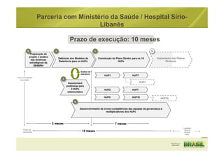 Prazo de execução: 10 meses
Parceria com Ministério da Saúde / Hospital Sírio-
Libanês
 
