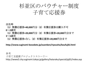 杉並区のバウチャー制度
子育て応援券
出生時
（1）無償応援券=40,000円分（2）有償応援券は購入不可
0～2歳児
（1）無償応援券=20,000円分（2）有償応援券=20,000円分まで
3～5歳児
（1）無償応援券=なし（2）有償応援券=20,000円分まで
http://www.suginami-kosodate.jp/ouenken/riyousha/koufujiki.html
参考
子育て支援課プロジェクトストーリー
http://www2.city.suginami.tokyo.jp/gallery/hataraku/special/pj01/index.asp
 