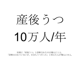 産後うつ
10万人/年
医師に「産後うつ」と診断されたのは10人に１人。
「診断はされていないが、自分もうつだった」と答えた人が10人に８人。
 