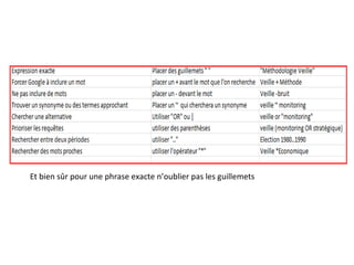 Et bien sûr pour une phrase exacte n’oublier pas les guillemets

 