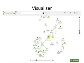 Visualiser

 