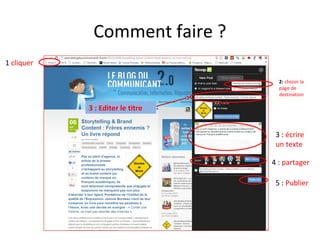 Comment faire ?
1 cliquer
2: choisir la
page de
destination

3 : Editer le titre
3 : écrire
un texte
4 : partager
5 : Publier

 