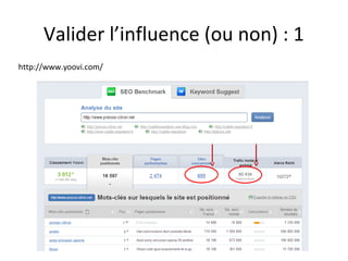 Valider l’influence (ou non) : 1
http://www.yoovi.com/

 