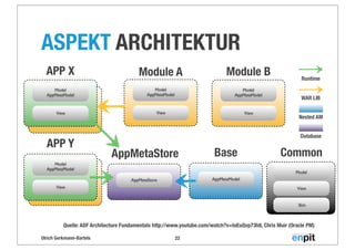 Ulrich Gerkmann-Bartels
ASPEKT ARCHITEKTUR
22
Quelle: ADF Architecture Fundamentals http://www.youtube.com/watch?v=toEuQvp73h8, Chris Muir (Oracle PM)
Model
AppMetaModel
View
Module A Module BAPP X
APP Y
Model
View
Common
Skin
*
AppMetaModel
Base
Model
AppMetaModel
View
Model
AppMetaModel
View
Model
AppMetaModel
View
AppMetaStore
AppMetaStore
Runtime
WAR LIB
Nested AM
Database
 