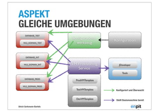 Ulrich Gerkmann-Bartels
Konﬁgurations-
werkzeug
JDeveloper
Tools
DATABASE_TEST
WLS_DOMAIN_TEST
DATABASE_INT
WLS_DOMAIN_INT
DATABASE_PROD
WLS_DOMAIN_PROD
ASPEKT
GLEICHE UMGEBUNGEN
DevVMTemplate
TestVMTemplate
ProdVMTemplate
VM Provisioning
Service
Konﬁguration
Konﬁguriert und Überwacht
Stellt Basismaschine bereit
Konﬁguriert und Überwacht
 