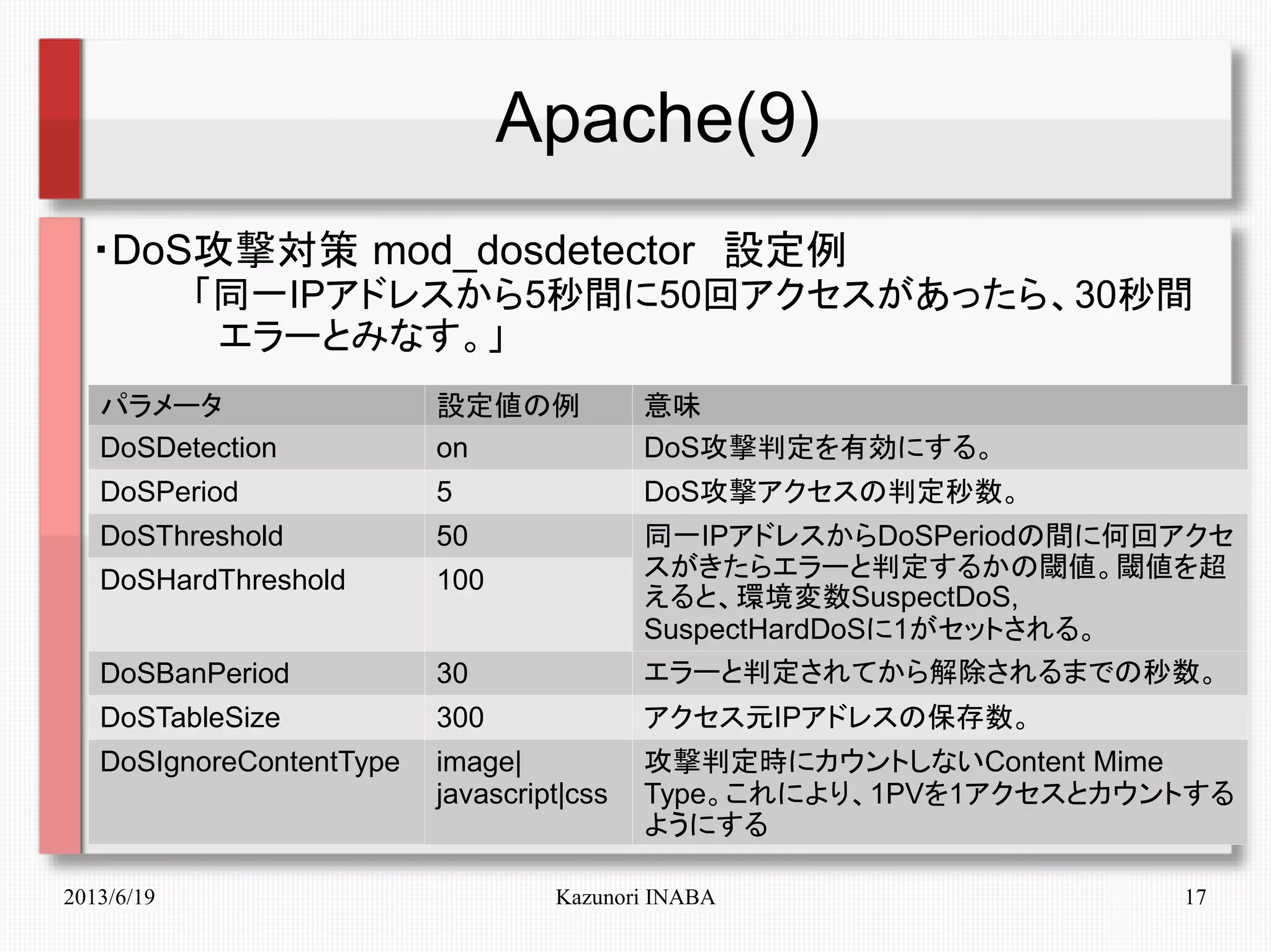 2013/6/19 Kazunori INABA 17
Apache(9)
・DoS攻撃対策 mod_dosdetector　設定例
　　　　「同一IPアドレスから5秒間に50回アクセスがあったら、30秒間
　　　　　エラーとみなす。」
パラメータ 設定値の例 意味
DoSDetection on DoS攻撃判定を有効にする。
DoSPeriod 5 DoS攻撃アクセスの判定秒数。
DoSThreshold 50 同一IPアドレスからDoSPeriodの間に何回アクセ
スがきたらエラーと判定するかの閾値。閾値を超
えると、環境変数SuspectDoS,
SuspectHardDoSに1がセットされる。
DoSHardThreshold 100
DoSBanPeriod 30 エラーと判定されてから解除されるまでの秒数。
DoSTableSize 300 アクセス元IPアドレスの保存数。
DoSIgnoreContentType image|
javascript|css
攻撃判定時にカウントしないContent Mime
Type。これにより、1PVを1アクセスとカウントする
ようにする
 