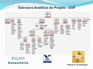 Estrutura Analítica do Projeto - EAP
FGM²
Consul tori a
Projeto Integração
 
