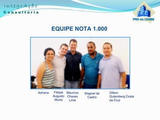 EQUIPE NOTA 1.000
Gilson
Gutemberg Costa
da Cruz
Filippe
Augusto
Murta
Maurício
Chaves
Lima
Wagner de
Castro
Adriana
 