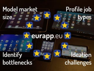 Overview of Eurapp