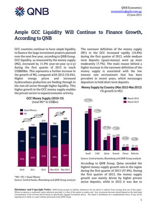 QNB Economics
economics@qnb.com.qa
23 June 2013
Disclaimer and Copyright Notice: QNB Group accepts no liability whatsoever for any direct or indirect losses arising from use of this report.
Where an opinion is expressed, unless otherwise provided, it is that of the analyst or author only. Any investment decision should depend on the individual
circumstances of the investor and be based on specifically engaged investment advice. The report is distributed on a complimentary basis. It may not be
reproduced in whole or in part without permission from QNB Group.
1
Ample GCC Liquidity Will Continue to Finance Growth,
According to QNB
GCC countries continue to have ample liquidity
to finance the large investment projects planned
over the next few year, according to QNB Group.
GCC liquidity, as measured by the money supply
(M2), increased by 11.9% year-on-year (y-o-y)
during the first quarter of 2013 to reach
US$860bn. This represents a further increase in
the growth of M2, compared with 2012 (10.4%).
Higher energy prices and increased
hydrocarbons production are feeding through to
the non-oil sector through higher liquidity. This
higher growth in the GCC money supply enables
the private sector to expand economic activity.
GCC Money Supply (2010-13)
(total M2* in US$bn)
*M2 = M1 + Quasi Money
Source: Central banks, Bloomberg and QNB Group analysis
The narrower definition of the money supply
(M1) in the GCC increased rapidly (16.8%)
during the first quarter of 2013, while medium
term deposits (quasi-money) went up more
moderately (7.7%). The main reason behind a
higher increase in the narrower definition of the
money supply is associated with the low
interest rate environment that has been
prevalent in recent years, which encourages
depositors to hold short-term deposits.
Money Supply by Country (Mar 2012-Mar 2013)
(% growth in M2)
Source: Central banks, Bloomberg and QNB Group analysis
According to QNB Group, Qatar recorded the
highest money supply growth rate in the region
during the first quarter of 2013 (37.4%). During
the first quarter of 2013, the money supply
growth was mainly driven by higher private
sector deposits, while in 2012 it was due to
11.6%
11.9%
10.4%
58%
42%
819
2012
53%
47%
742
2011
46%
48%
54%
769
Mar 2013
52%
Mar 2012
860
55%
45%
2010
665
M1
Quasi Money
2227
102
83
240
295
2429
109115
249
334
Kuwait
37.4%
4.0%
6.9%9.6%
7.6%
13.2%
BahrainOmanQatarUAESaudi
March 2013
March 2012
 