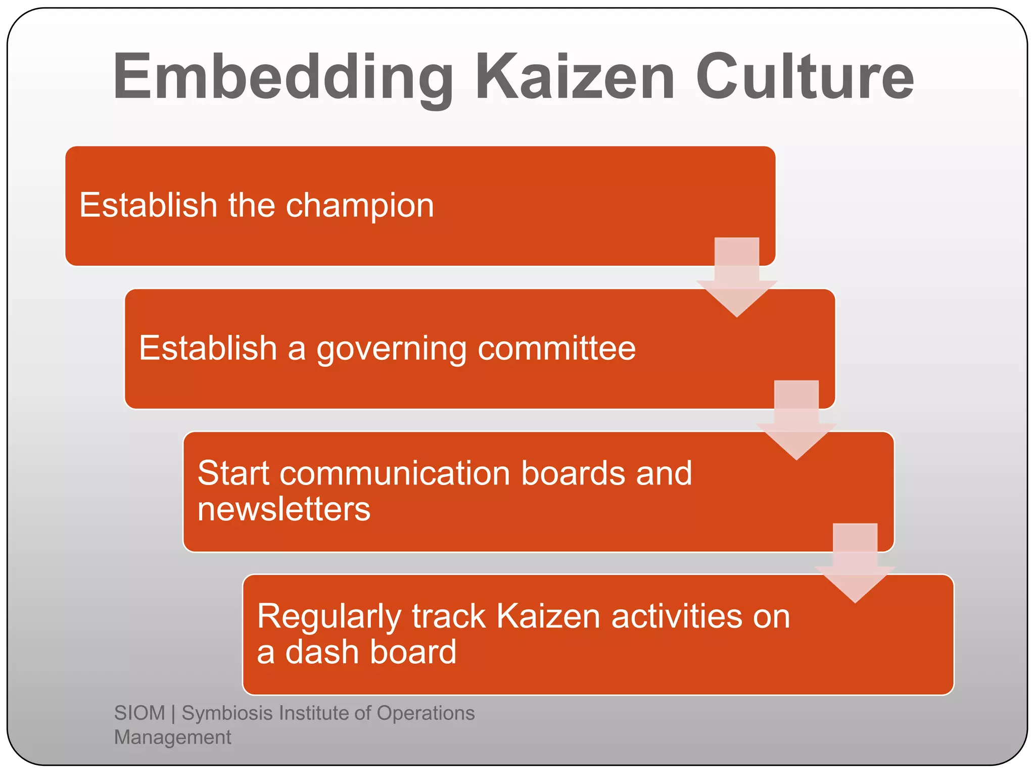 Embedding Kaizen Culture
Establish the champion
Establish a governing committee
Start communication boards and
newsletters
Regularly track Kaizen activities on
a dash board
SIOM | Symbiosis Institute of Operations
Management
 