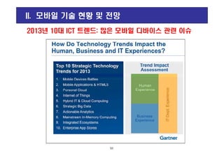 2013년 10대 ICT 트렌드: 많은 모바일 디바이스 관련 이슈
II. 모바일 기술 현황 및 전망
10
 