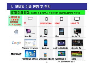 PC smartphone tablet smart TV
o 플랫폼 을
지배해야
시장지배
=> N screen
ICT분야의 진화: 스마트 폰을 넘어서 N-Screen 에코시스템까지 확장 중
II. 모바일 기술 현황 및 전망
Mac PC iPhone iPad Apple TV
Chrome browser Android Android tablets Google TV
Windows, Office Windows 8Windows Phone Xbox
ref. VisionMobile 201213
 